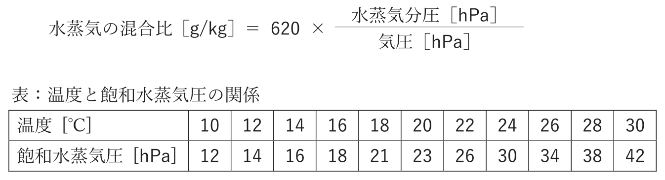 気象予報士 令和5年度第2回(第61回) 一般知識 問4の表