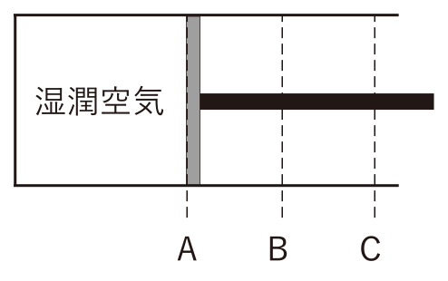 気象予報士 令和6年度第1回(第62回) 一般知識 問3の図