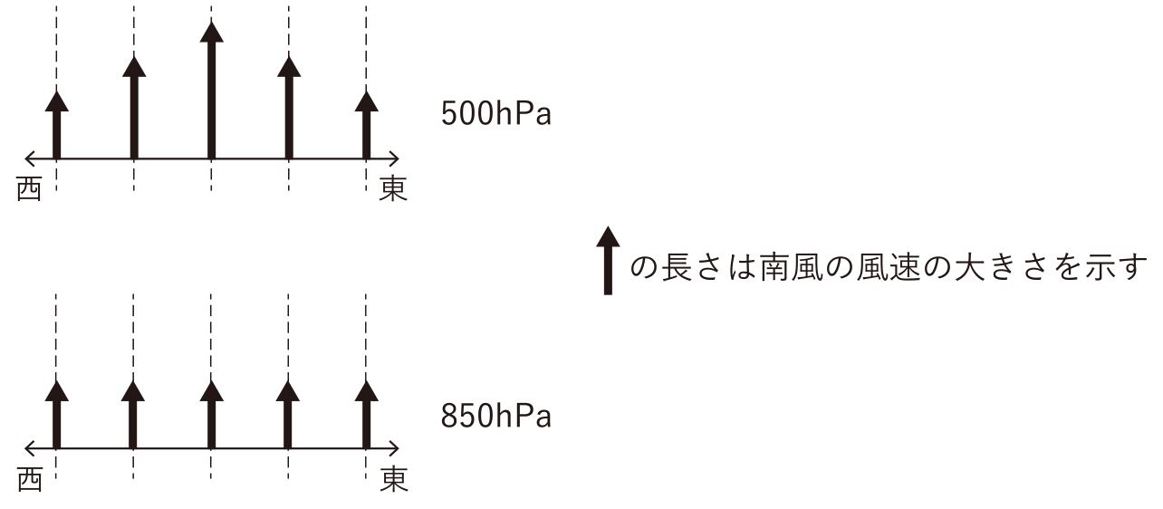気象予報士 令和6年度第1回(第62回) 一般知識 問7の図