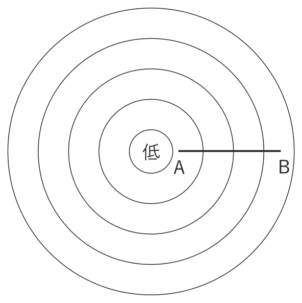 気象予報士 令和7年度第2回(第65回) 一般知識 問7の図