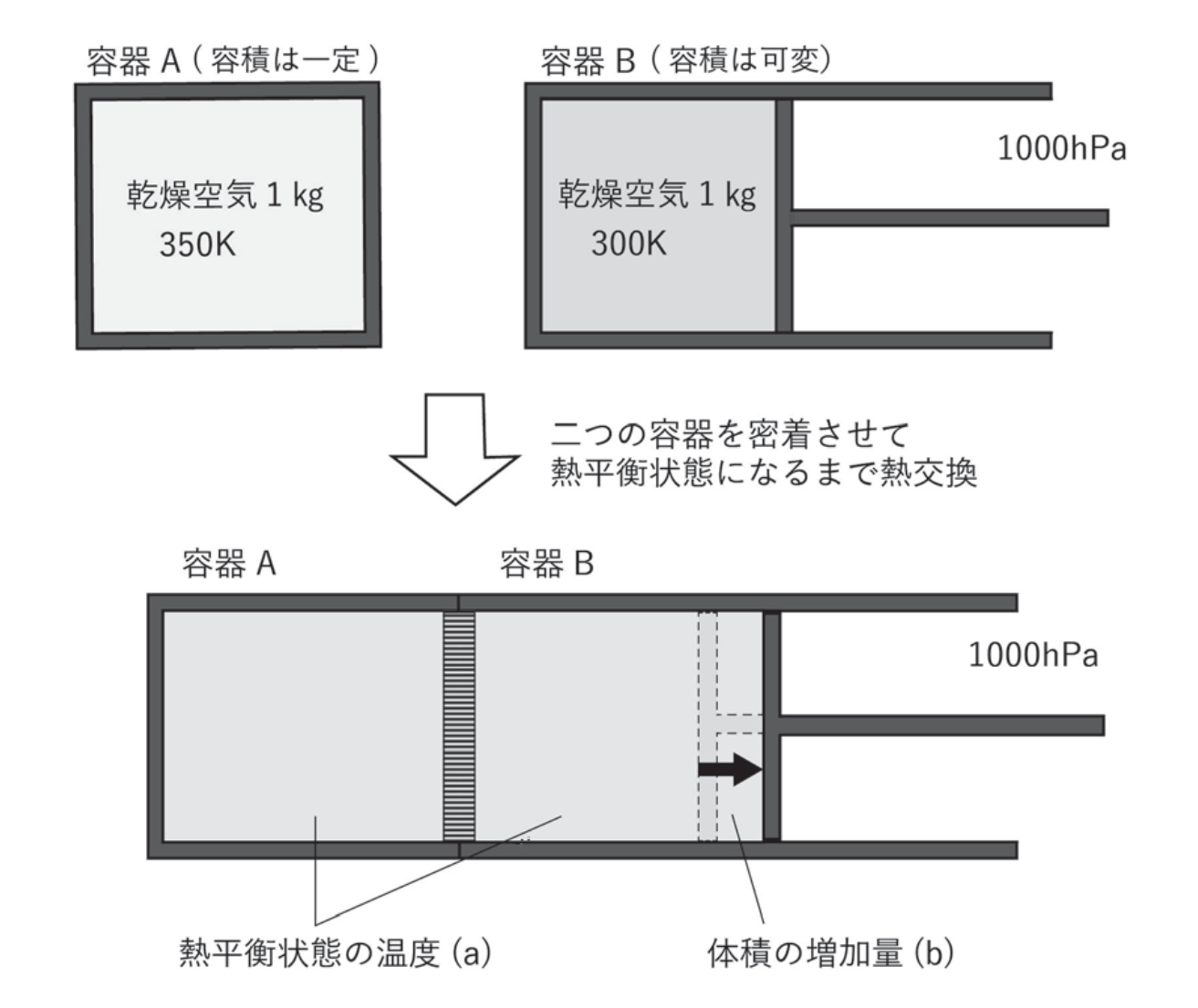 気象予報士 令和8年度第1回(第66回) 一般知識 問3の図