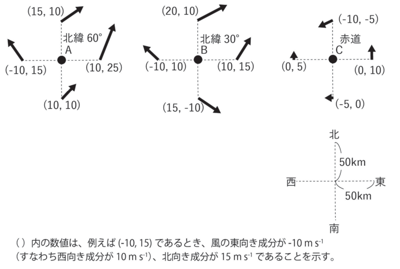 気象予報士 令和8年度第1回(第66回) 一般知識 問6の表