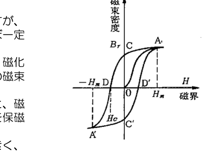 航空工場整備士 平成31年3月期 第15問の図
