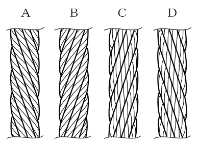設問の図
