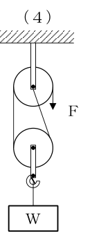 設問の図