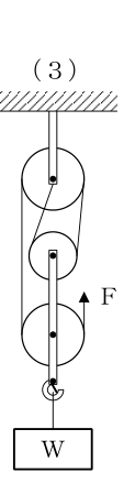 設問の図