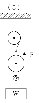設問の図