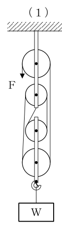 設問の図