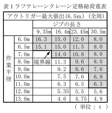 設問の図