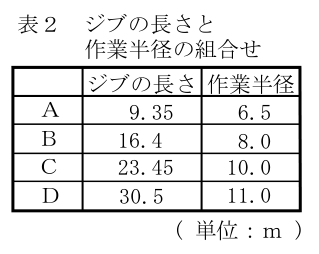 設問の図