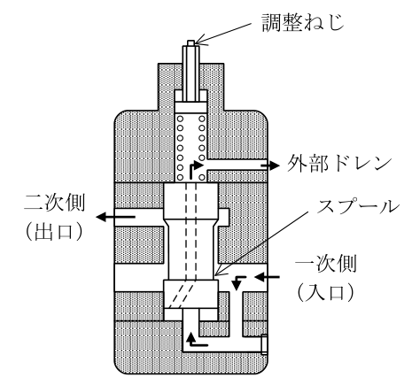 設問の図