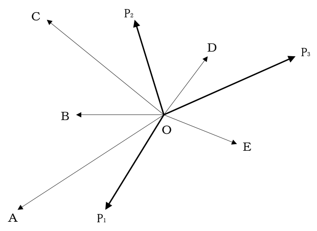 設問の図