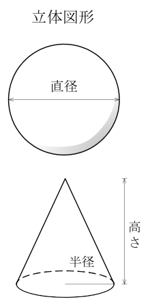 設問の図