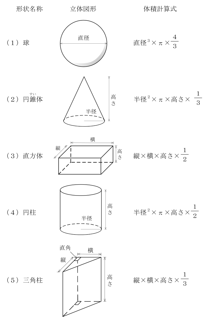 移動式クレーン運転士 2023年下半期(2024年4月公表) 第33問の選択肢の図