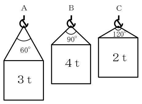 設問の図