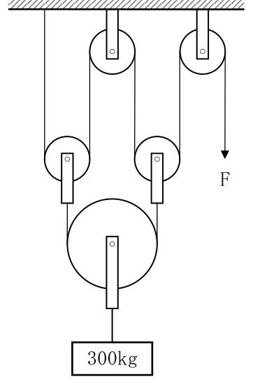 設問の図