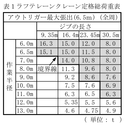 設問の図