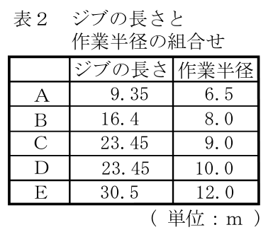 設問の図