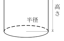 設問の図