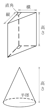 設問の図