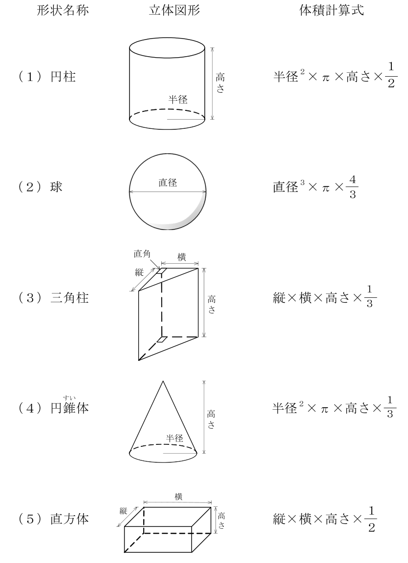 移動式クレーン運転士 2024年上半期(2024年10月公表) 第33問の選択肢の図