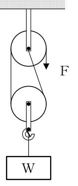 設問の図