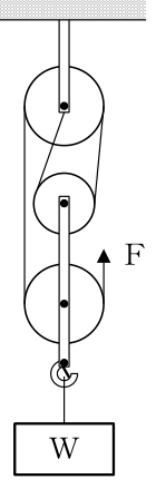 設問の図