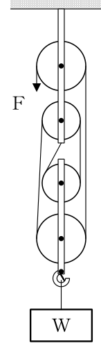 設問の図
