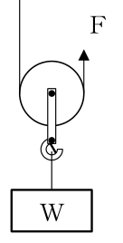 設問の図