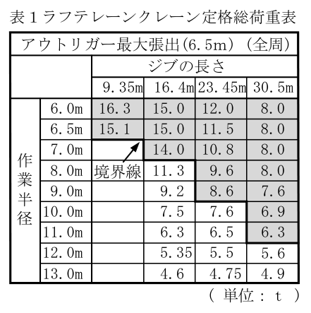 設問の図