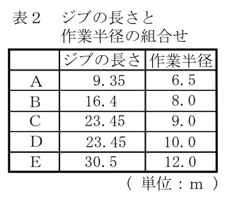 設問の図