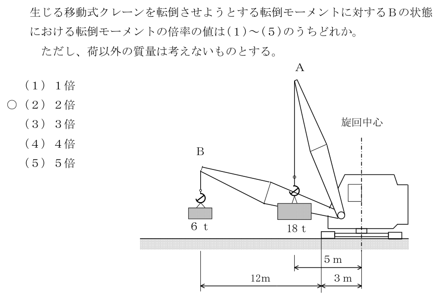 設問の図