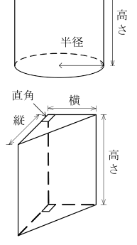 設問の図