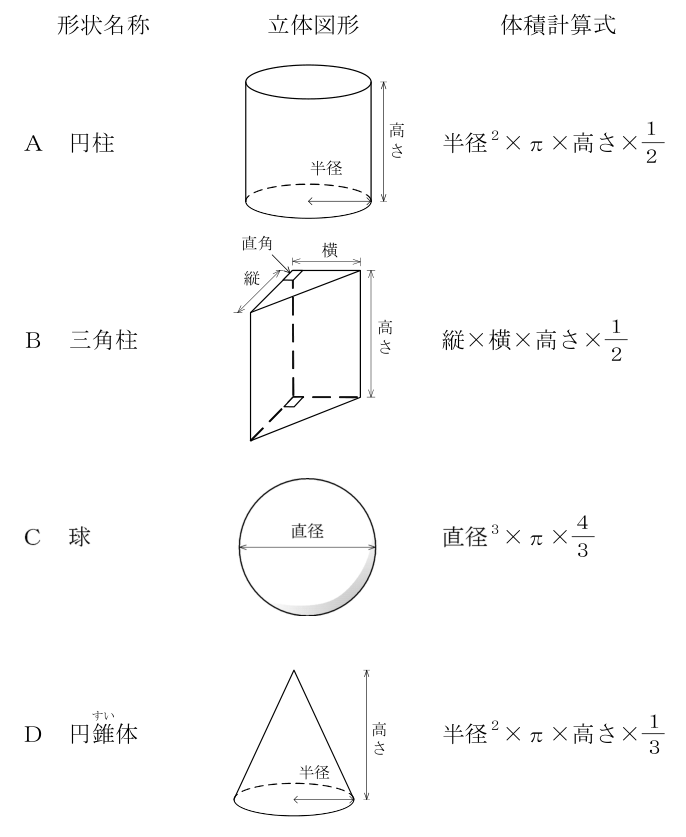 移動式クレーン運転士 2024年下半期(2025年4月公表) 第33問の図
