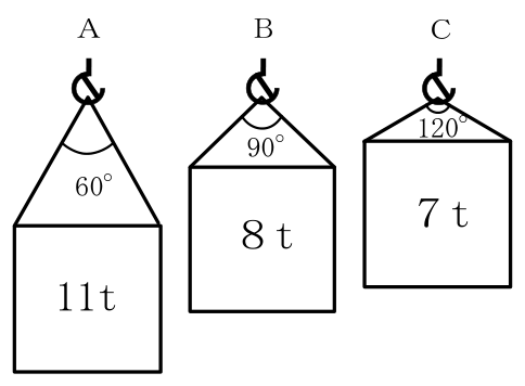 設問の図