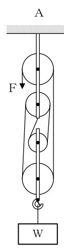 設問の図