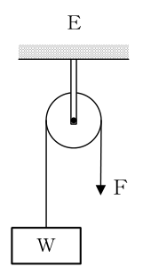 設問の図