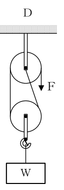 設問の図