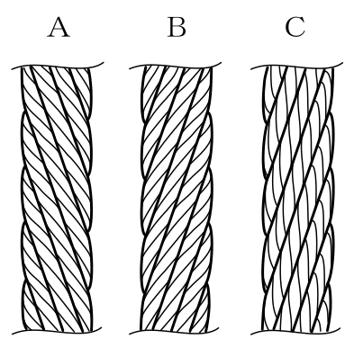 設問の図