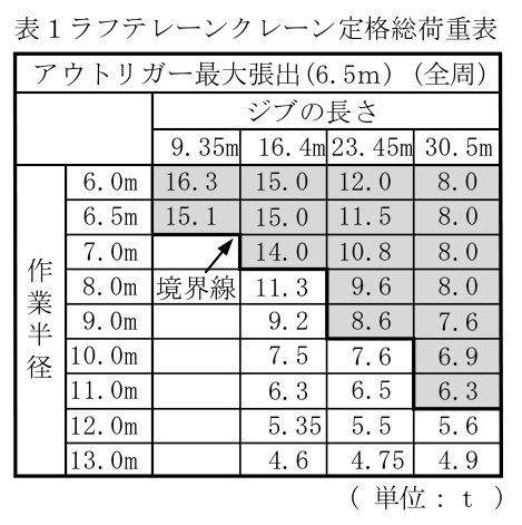 設問の図