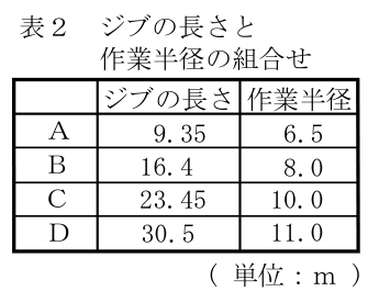 設問の図