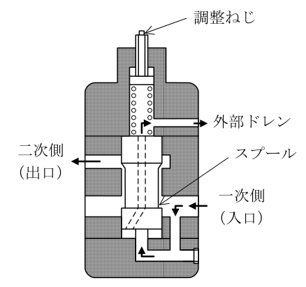 設問の図