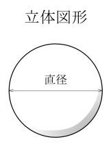 設問の図