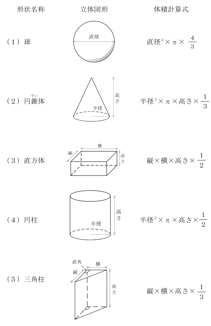移動式クレーン運転士 2025年上半期(2025年10月公表) 第33問の選択肢の図