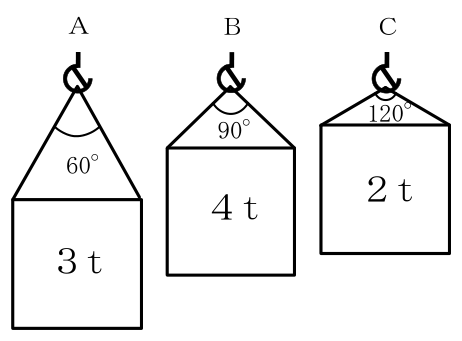 設問の図