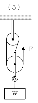 設問の図
