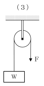 設問の図