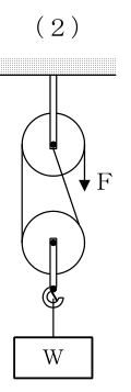 設問の図