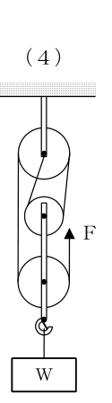 設問の図