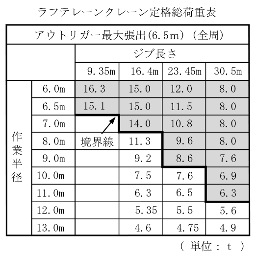 設問の図